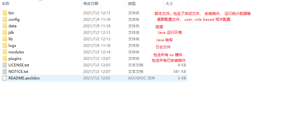 es 文件夹