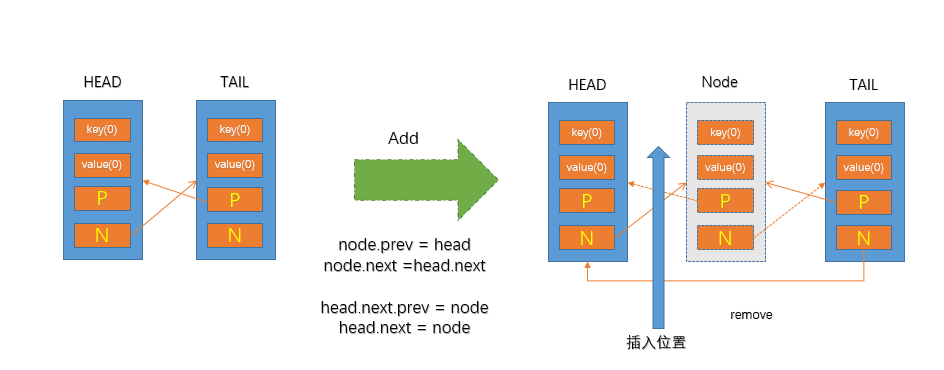 add_node