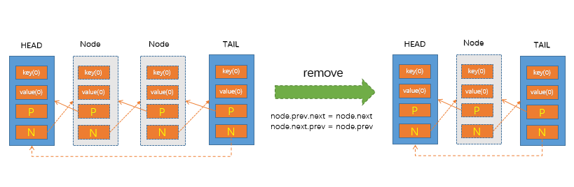 del_node