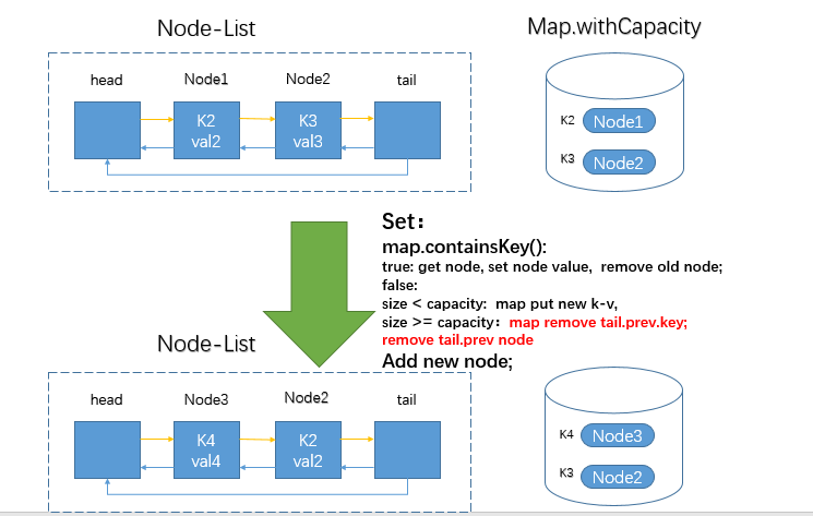 set_cache